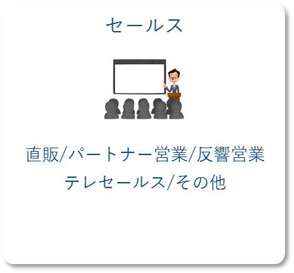 直販、パートナー営業、反響営業、テレセールス