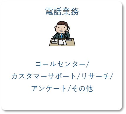 コールセンター、カスタマーサポート、リサーチ、アンケート